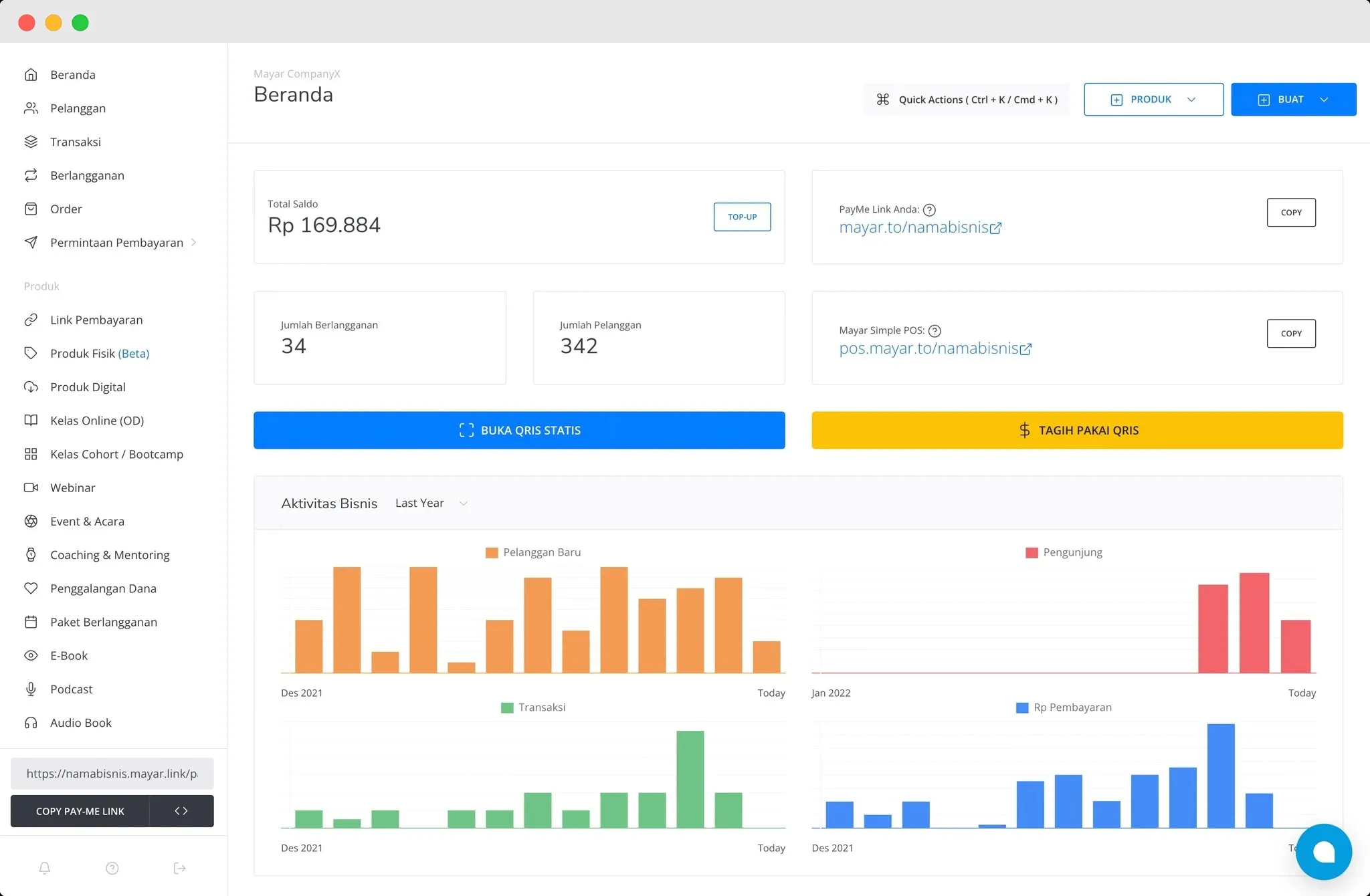 Dashboard Mayar