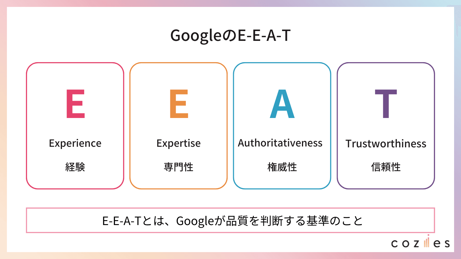 GoogleのE-E-A-T