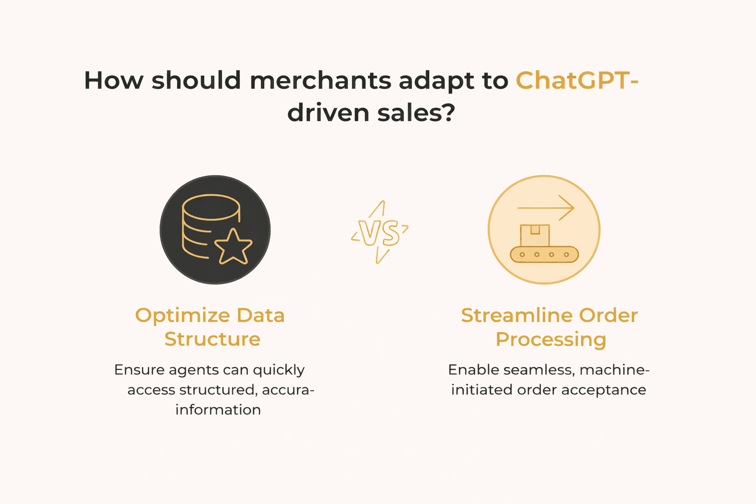 Comparison graphic showing how merchants adapt to ChatGPT-driven sales by optimizing data structure and streamlining order processing.