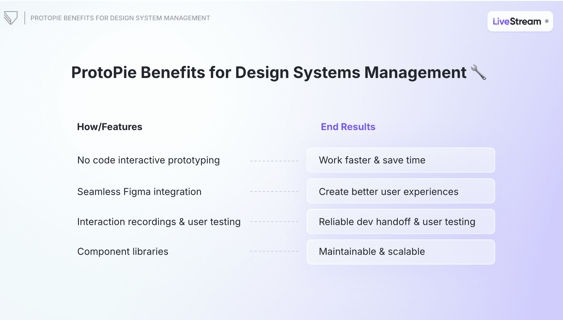 ProtoPie benefits for design systems.