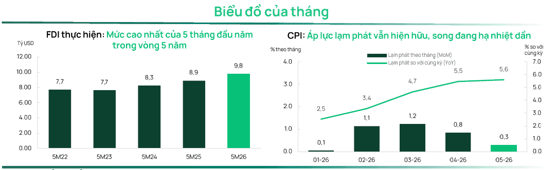 Biểu đồ của tháng - Bản tin thị trường tháng 5 - Dragon Capital