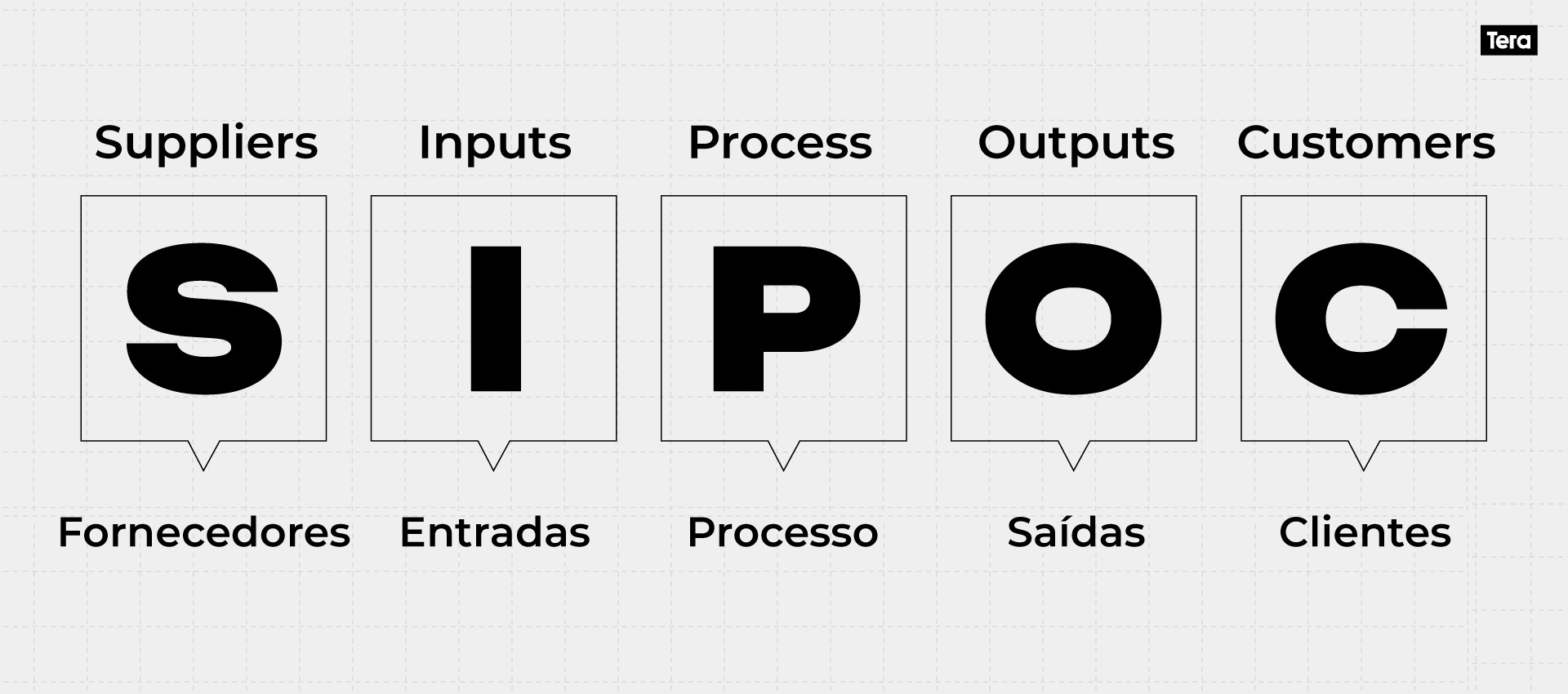 Sipoc sigla