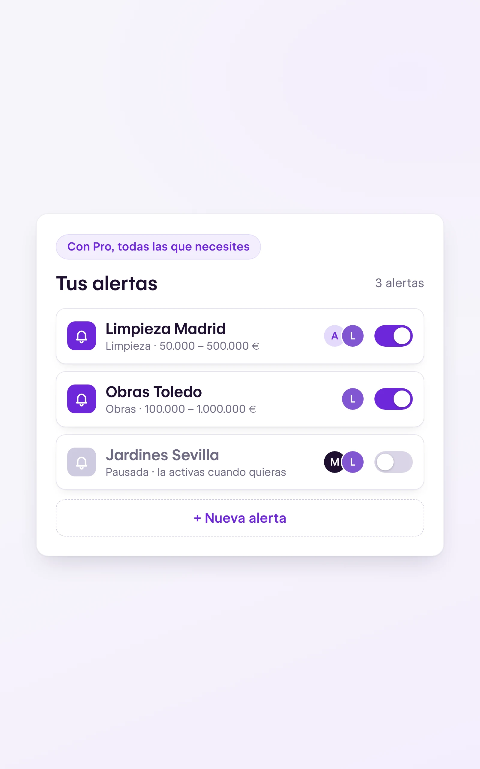 Lista de alertas de tenderyou: Limpieza Madrid y Obras Toledo activas, Jardines Sevilla pausada, con la nota «Con Pro, todas las que necesites»