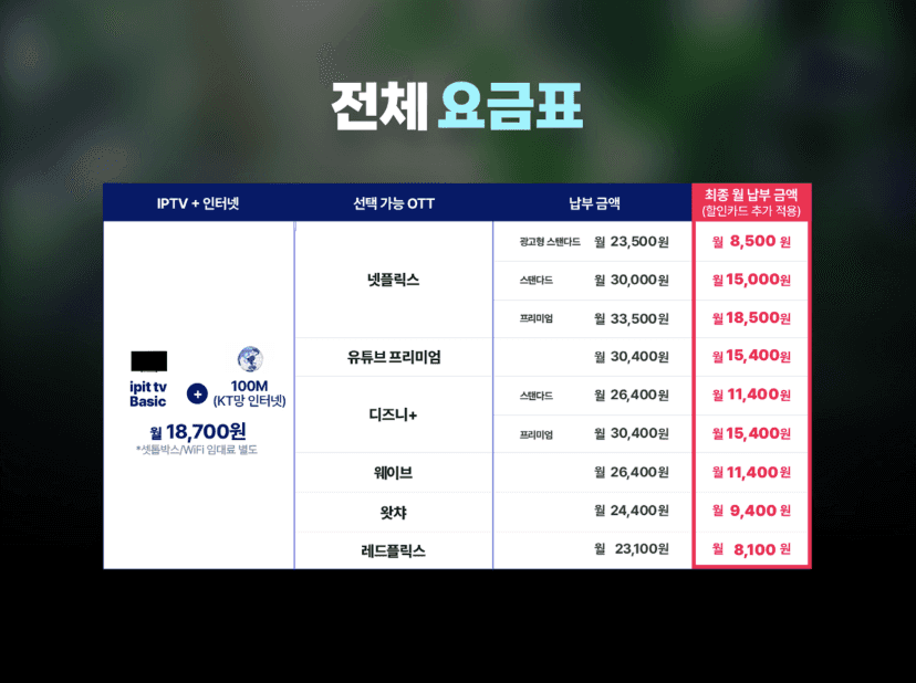 스카이라이프 ipit tv Basic과 100M KT망 인터넷을 결합했을 때 넷플릭스, 유튜브 프리미엄, 디즈니+, 웨이브, 왓챠, 레드플릭스 각 OTT별 납부 금액과 할인카드 적용 시 최종 월 납부 금액을 정리한 전체 요금표입니다.