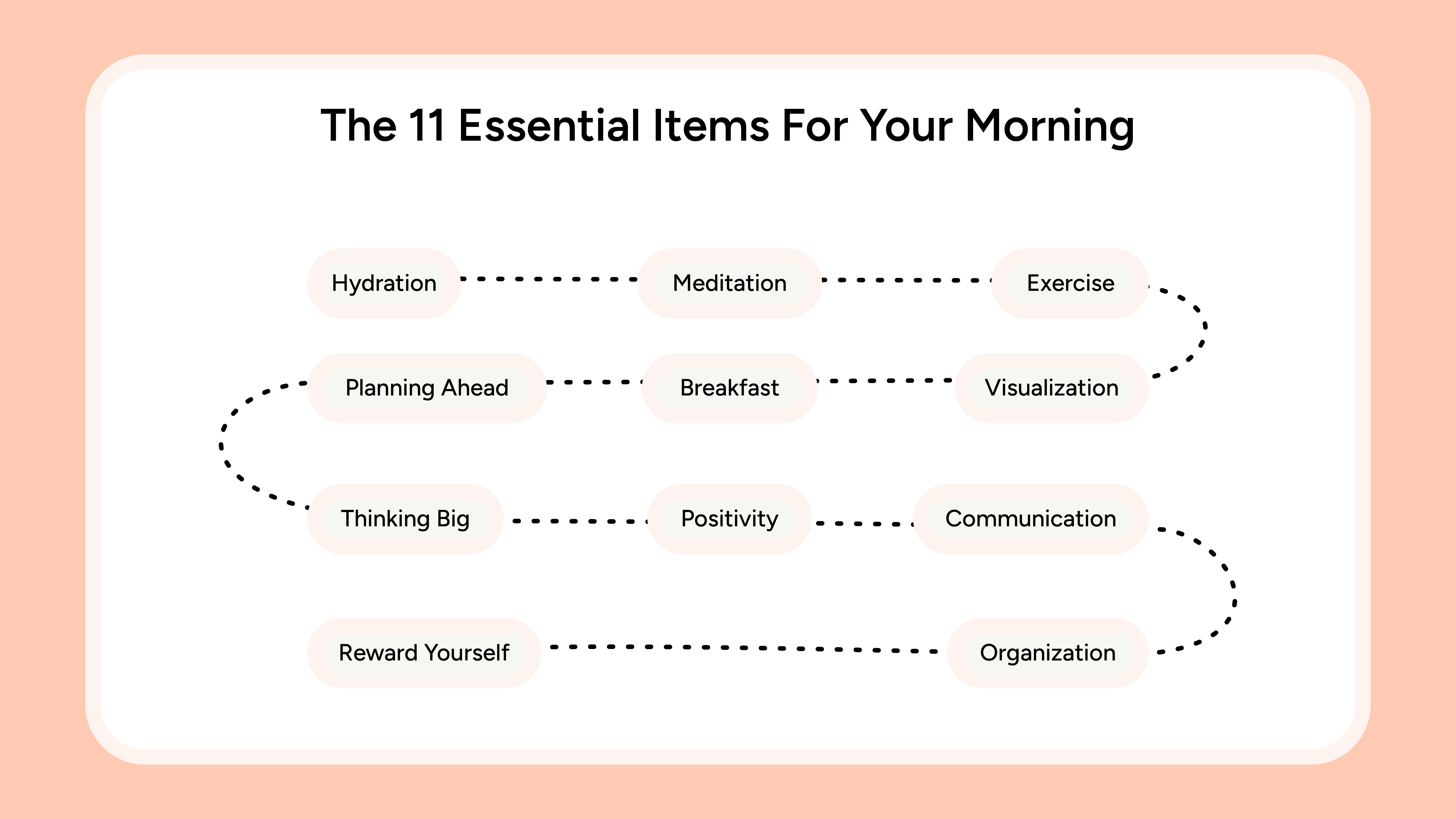 morning routine checklist