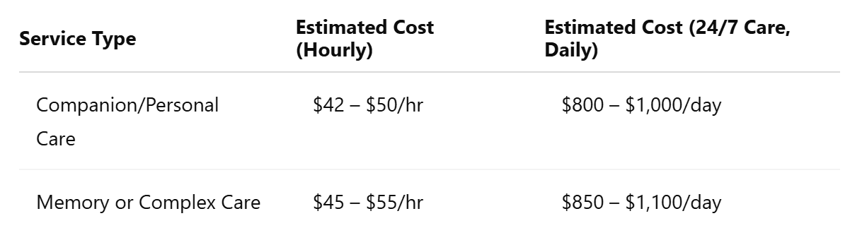 2025 Pricing Overview
