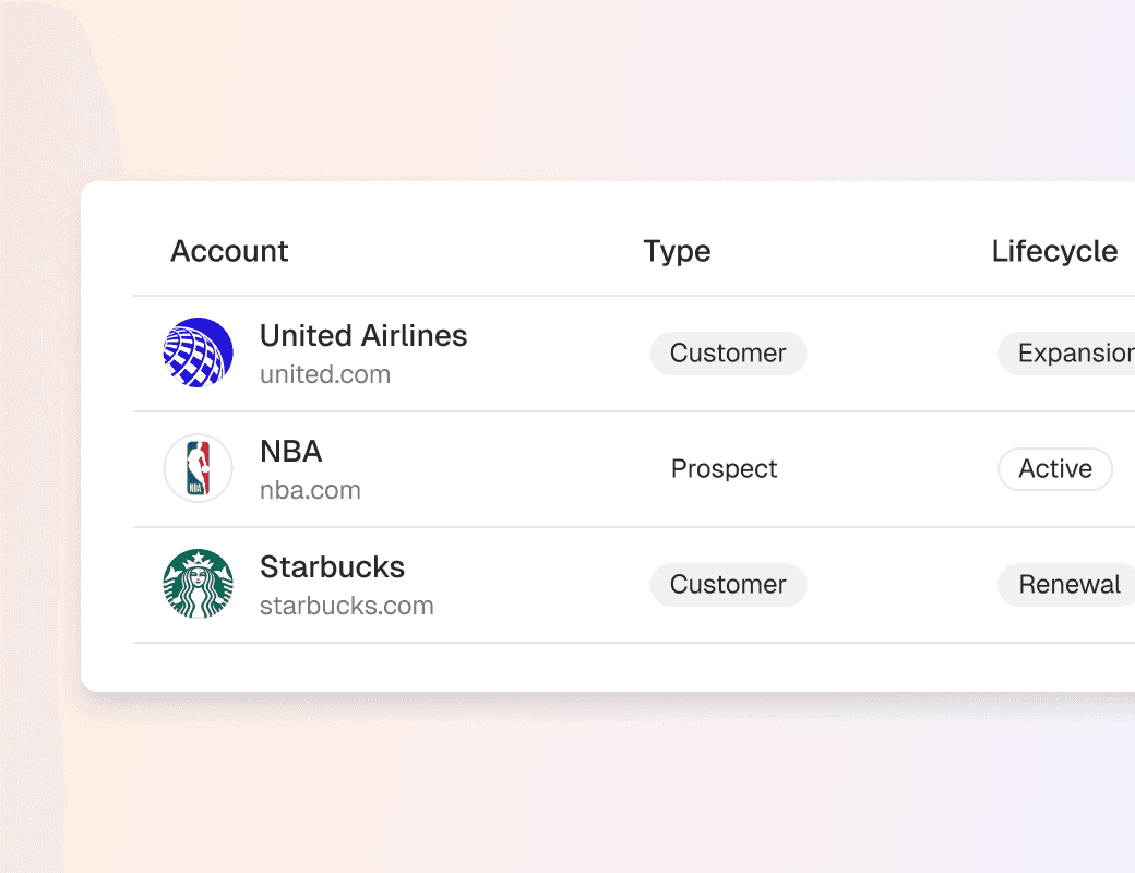 CRM data
