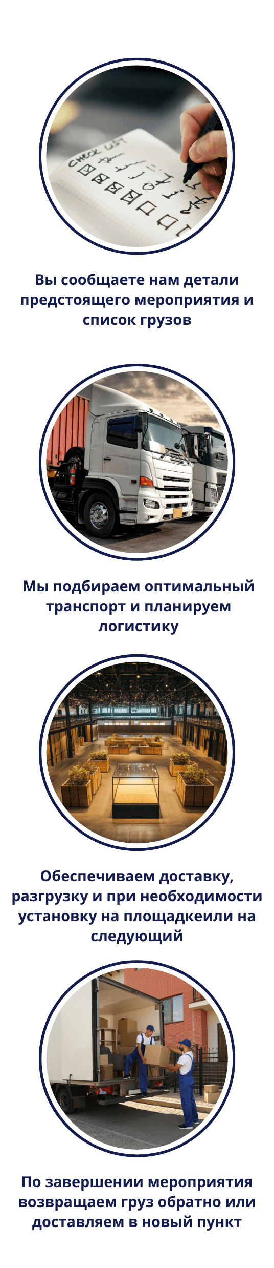 Процесс работы услуги