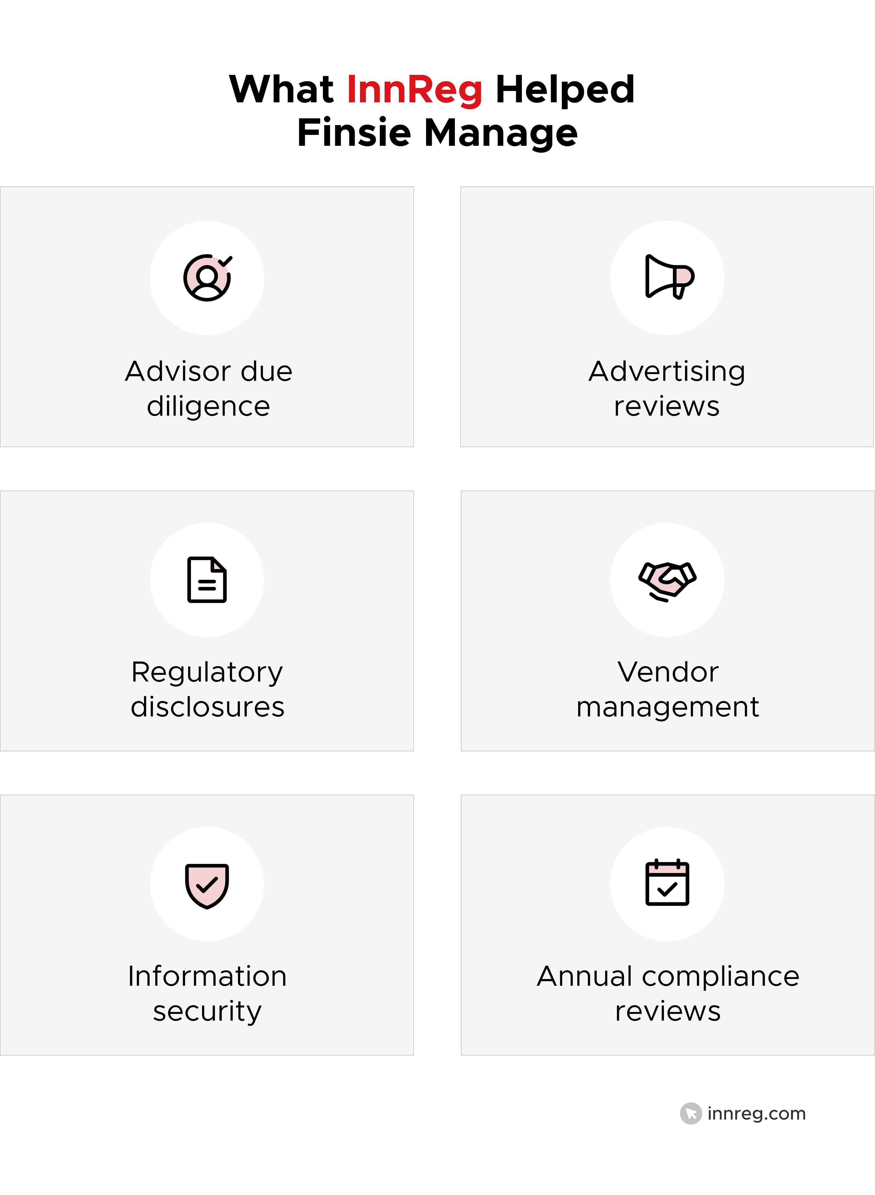 What InnReg Helped Finsie Manage