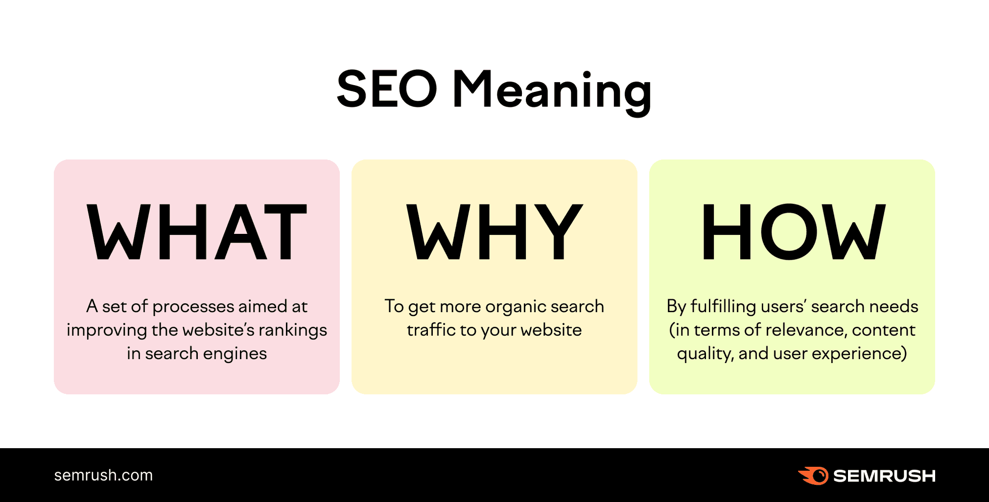 what is seo