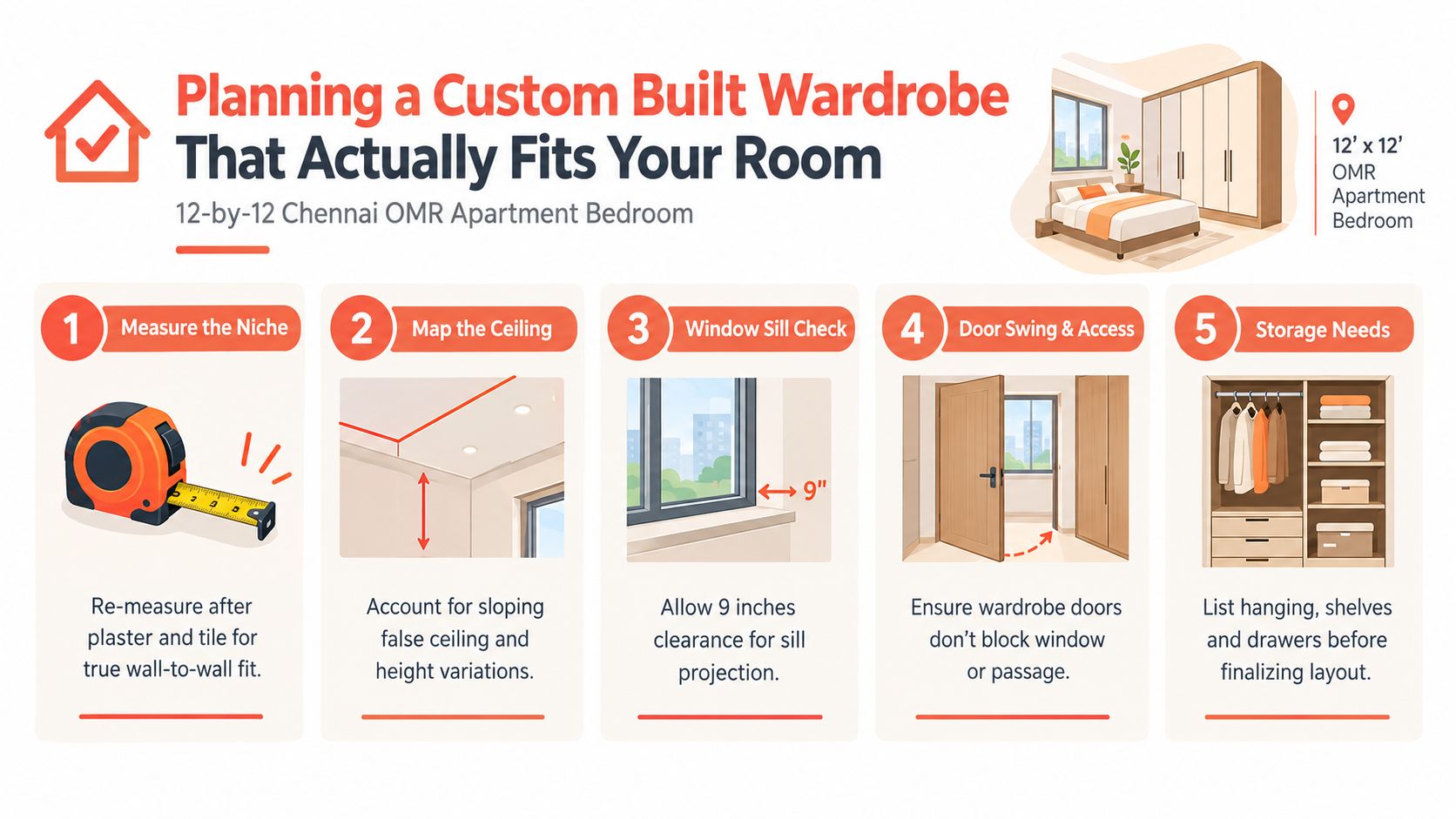 An infographic showing five essential steps for planning a custom built wardrobe for a bedroom.
