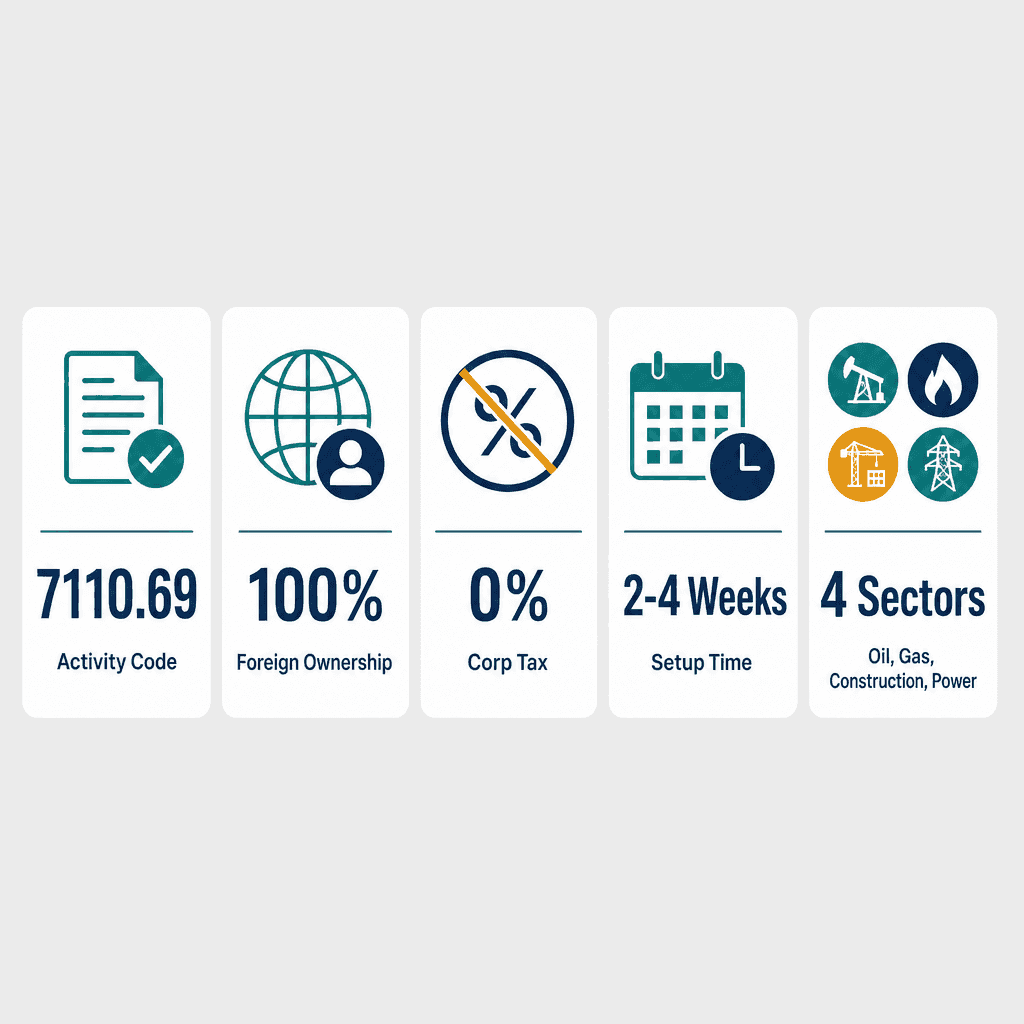 Infographic: Mechanical Power Engineering Services Business License in Dubai: Cost and Requirements
