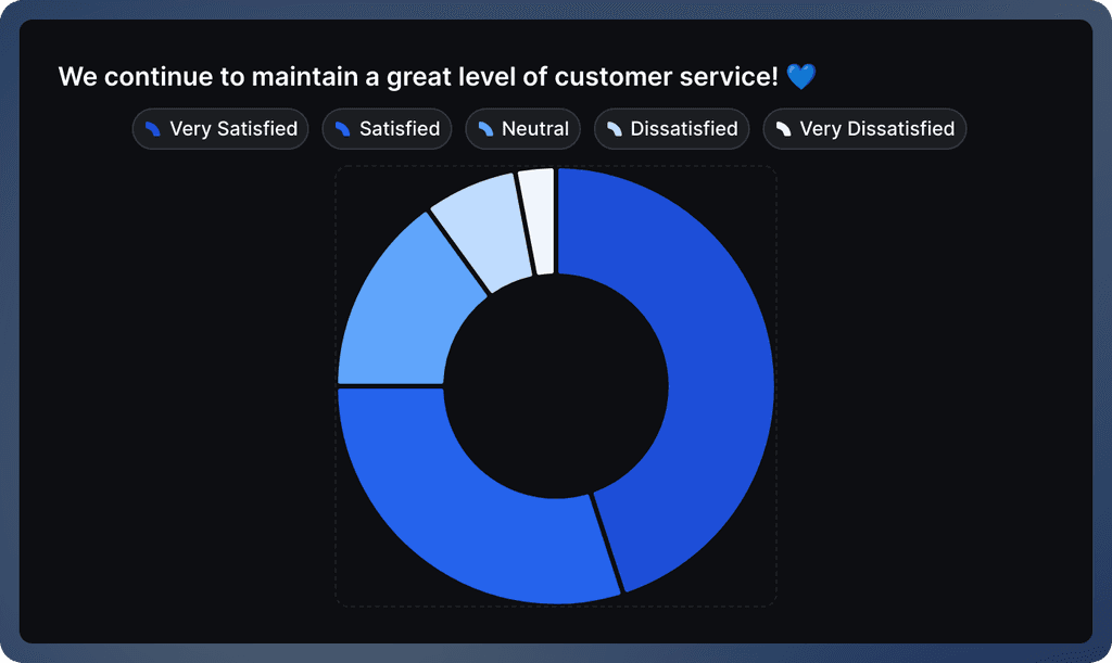 Blue donut chart