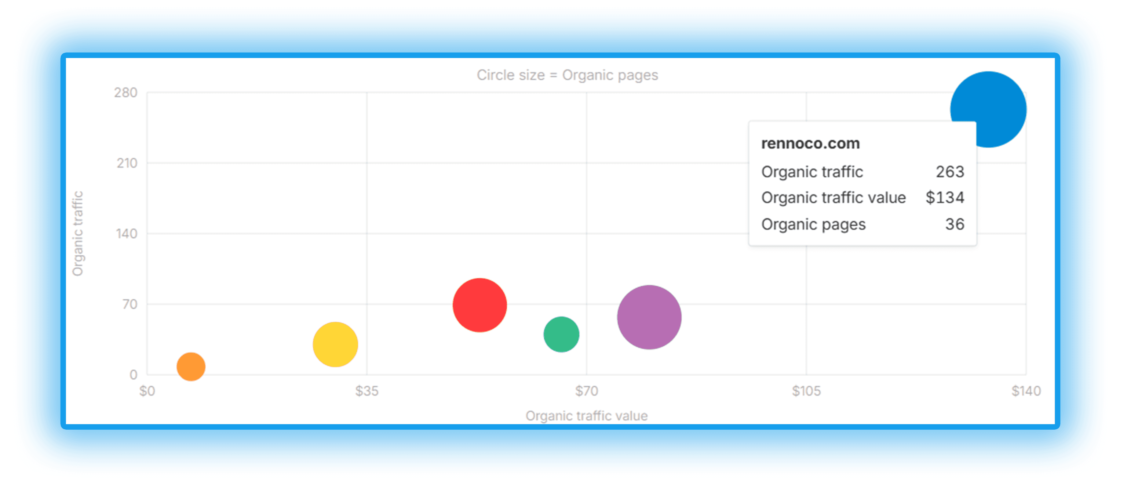 Competitors of Renno Co Case Study