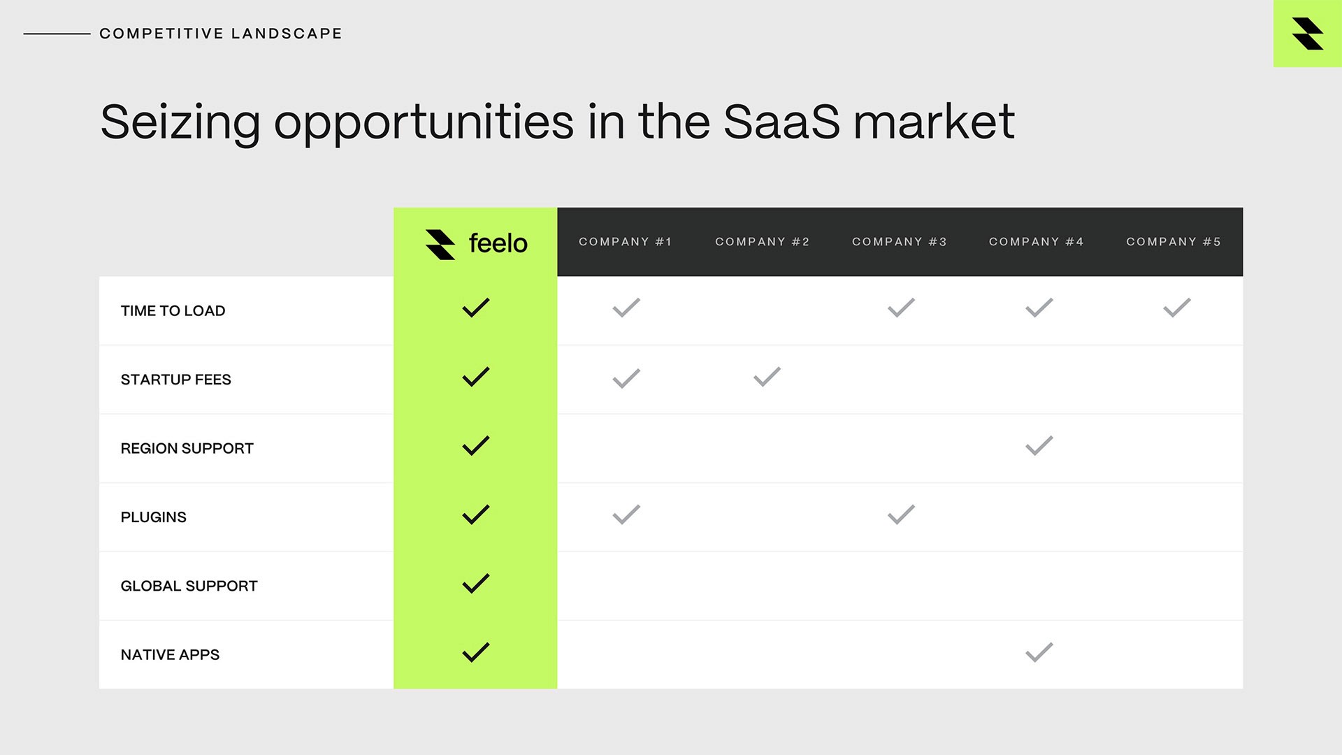 fintech powerpoint pitch deck