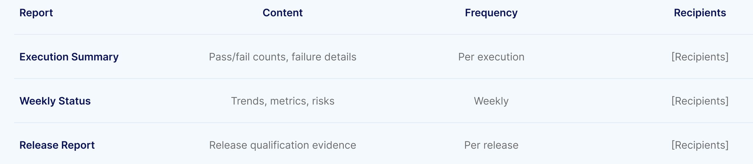 Reporting - Regression Test Plan