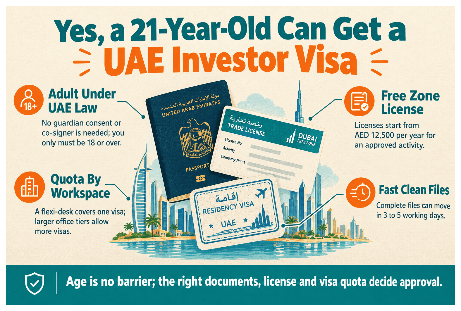 Infographic: Can a 21-Year-Old Get a UAE Investor Visa