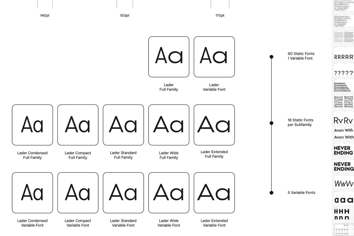 Lader Extended within the Lader type family structure