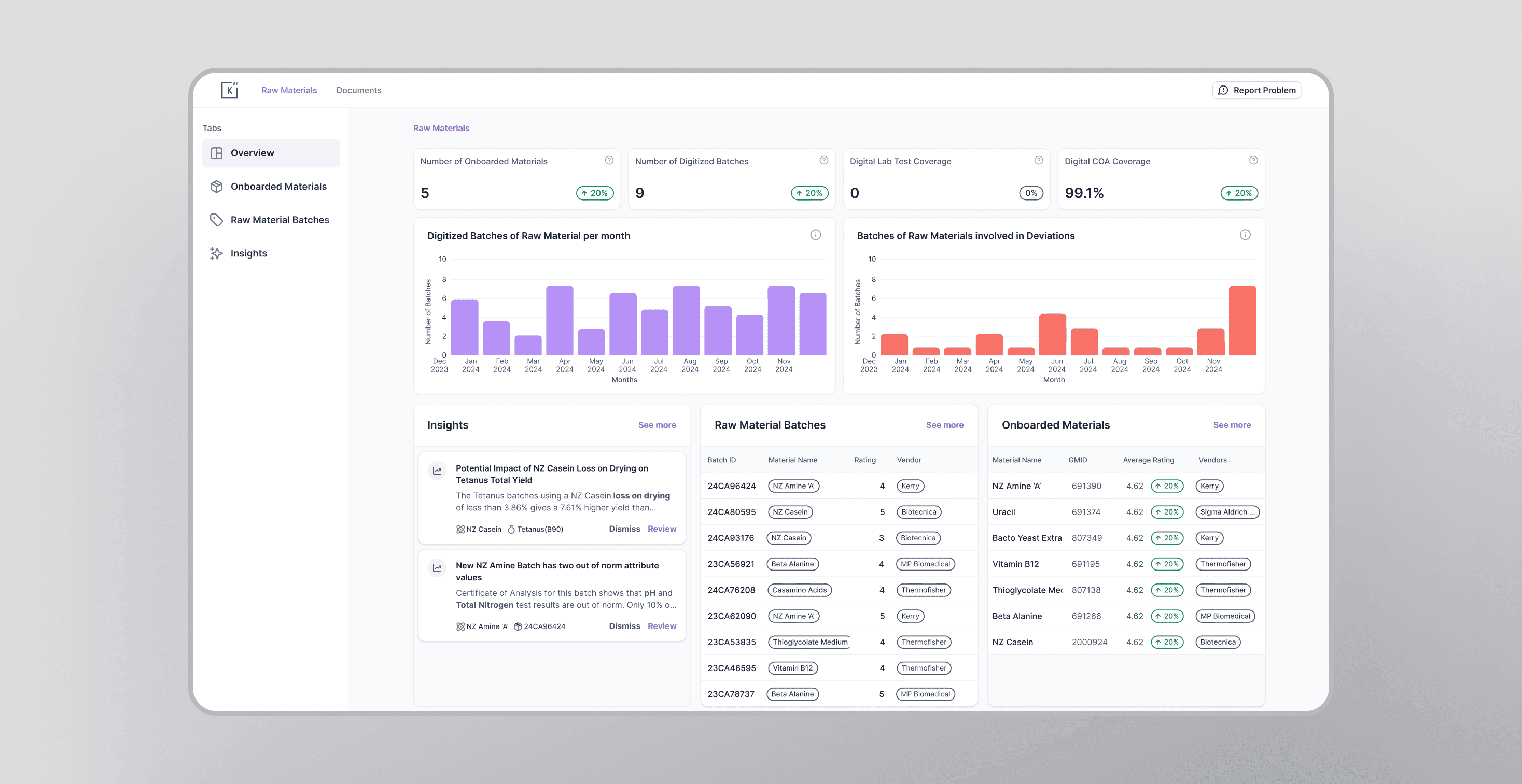 A screenshot of a platform called Katalyze AI