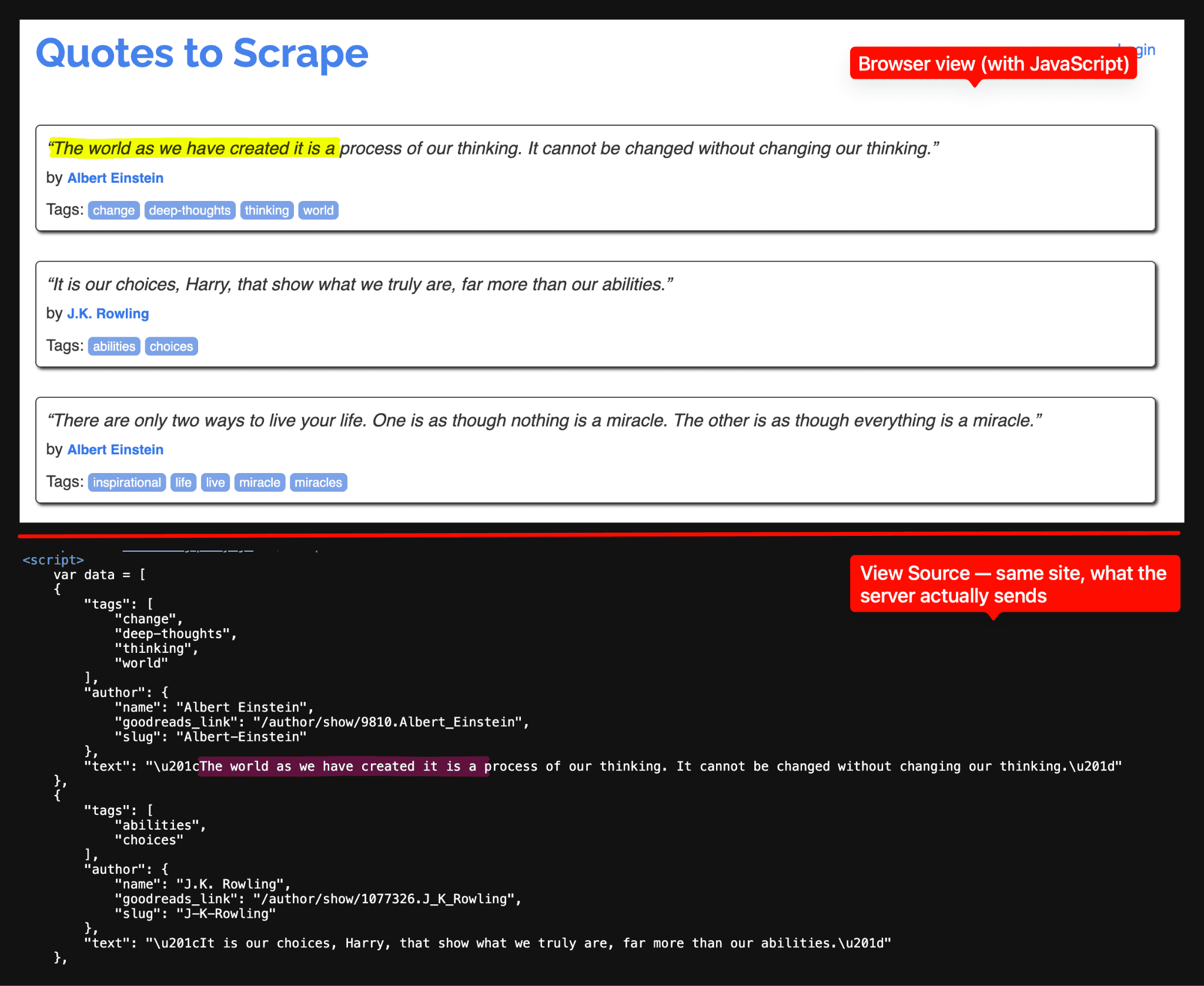 Two screenshots of quotes.toscrape.com/js/. Top: browser-rendered view with a quote text highlighted yellow. Bottom: View Source showing the same text highlighted pink inside a JavaScript var data array.