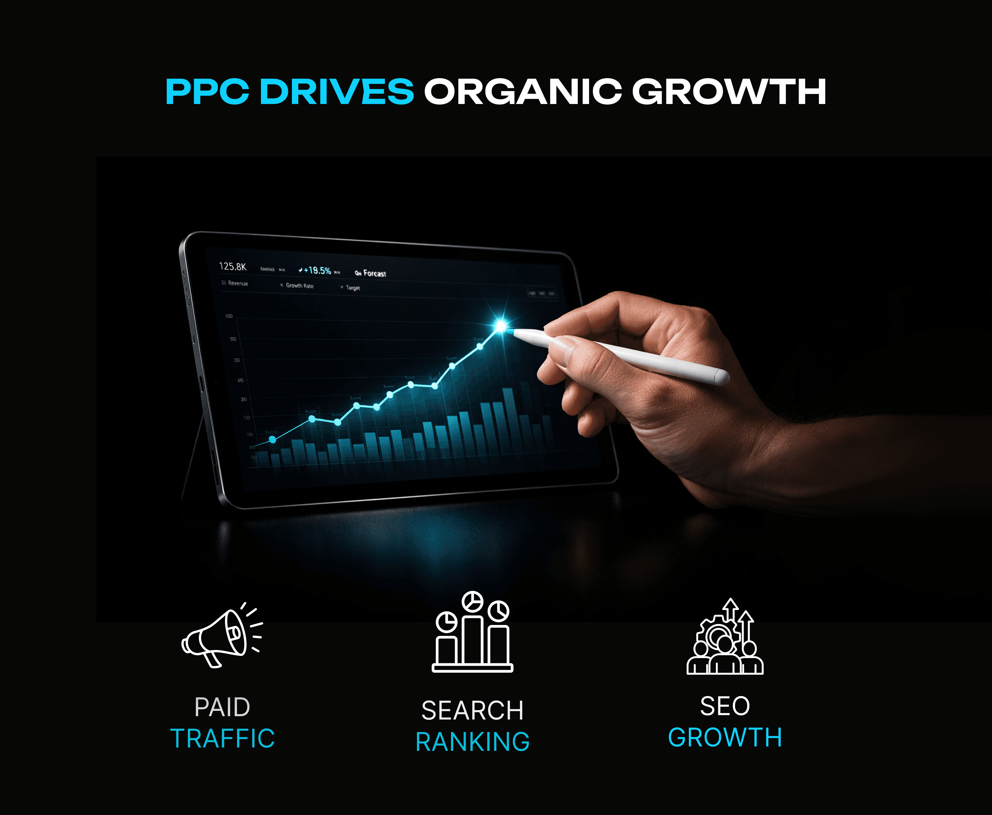 Graph comparing sponsored and organic sales growth with upward trending lines and labeled data points.