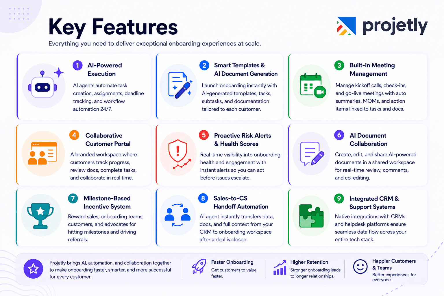 Key Features of Projetly