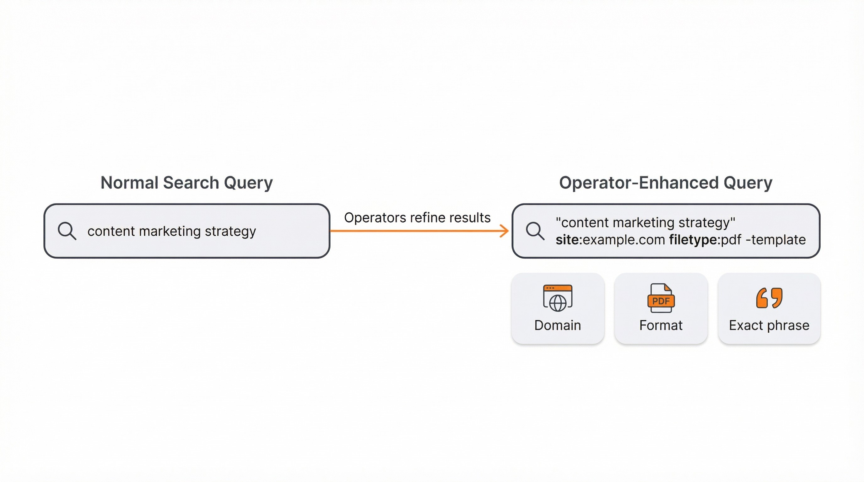 What Are Search Operators