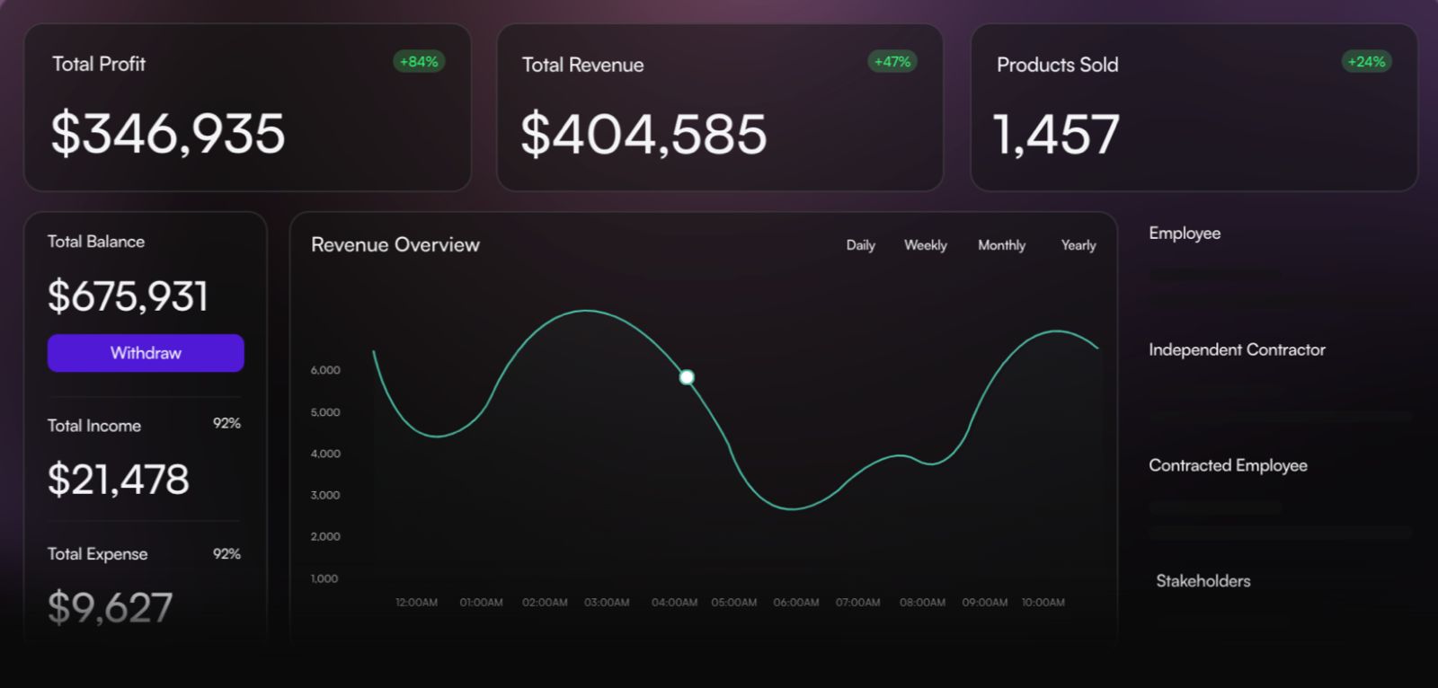 Image of a placeholder dashboard