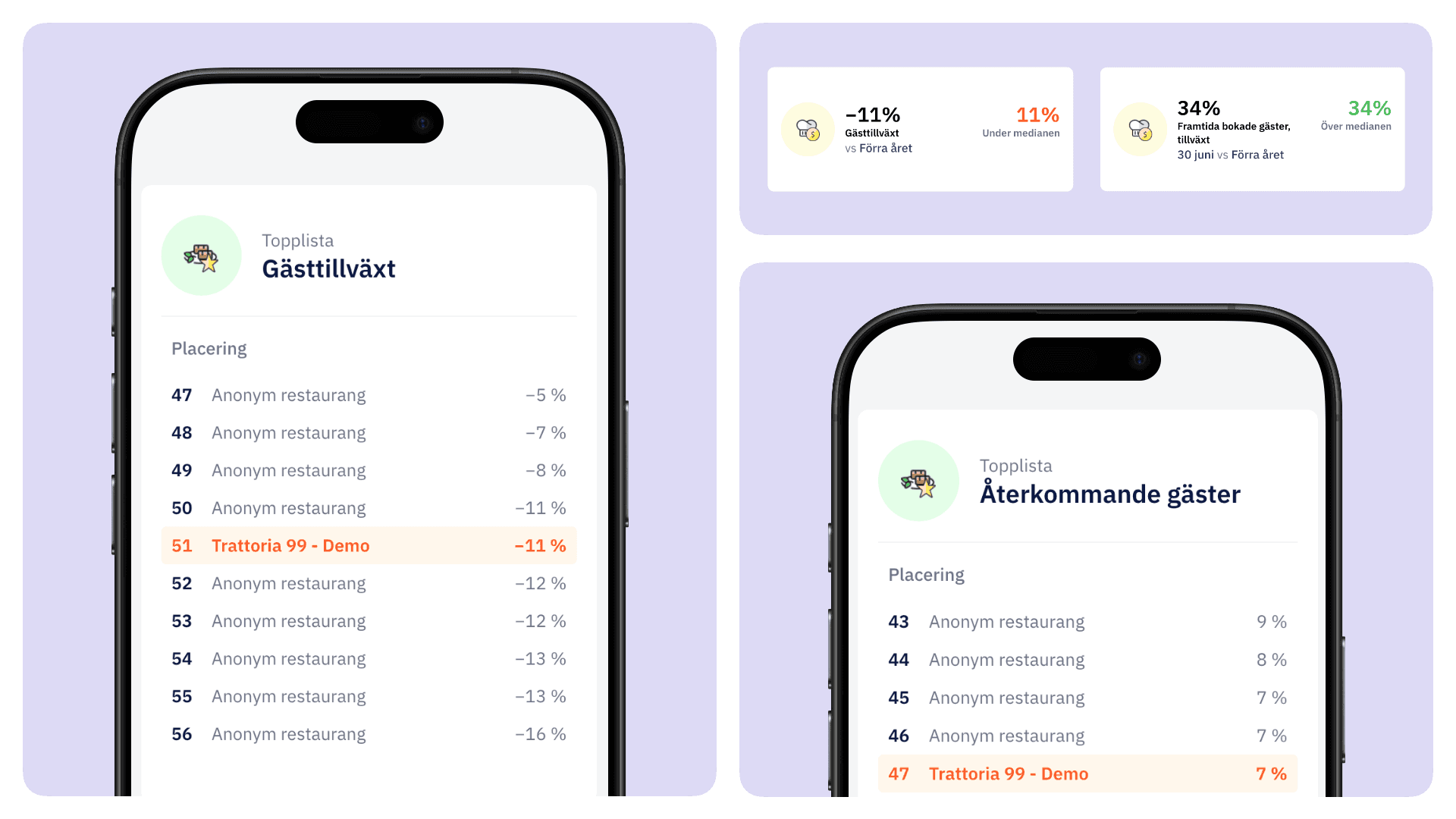 restaurant kpi benchmarks