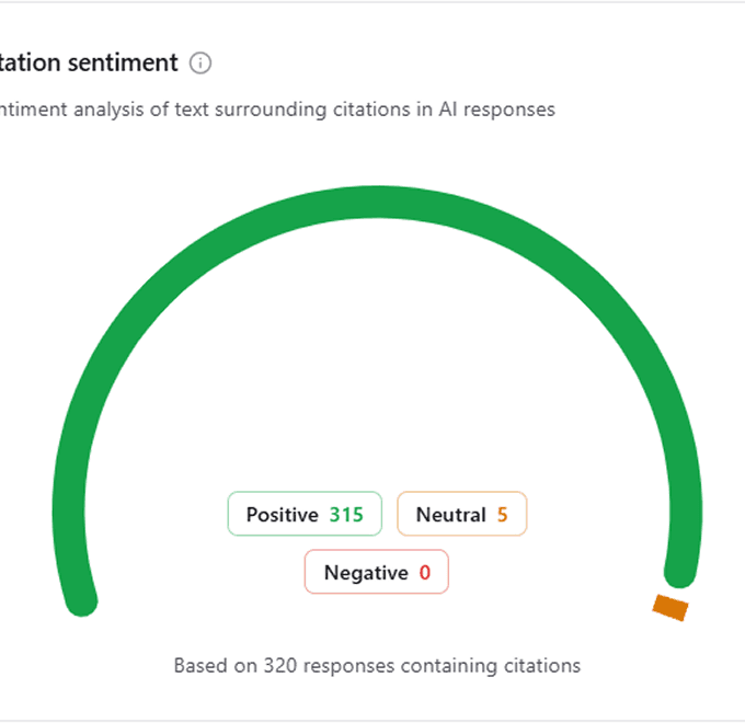 Trackbase citation sentiment breakdown