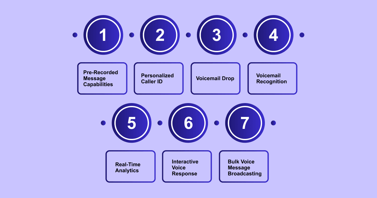 Core Features of Automated Voice Calling Systems