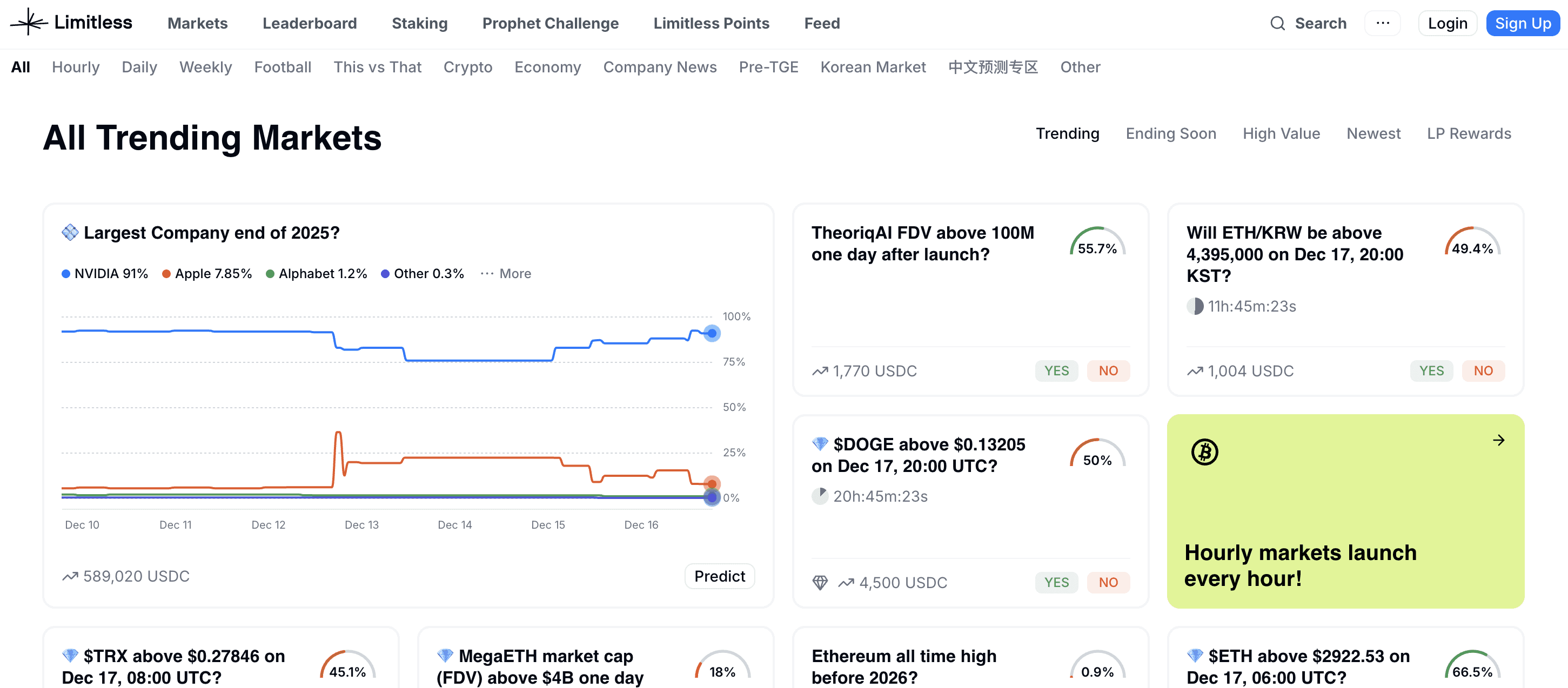 Beyond Polymarket and Kalshi: 5 prediction markets we are paying attention to illustration 4