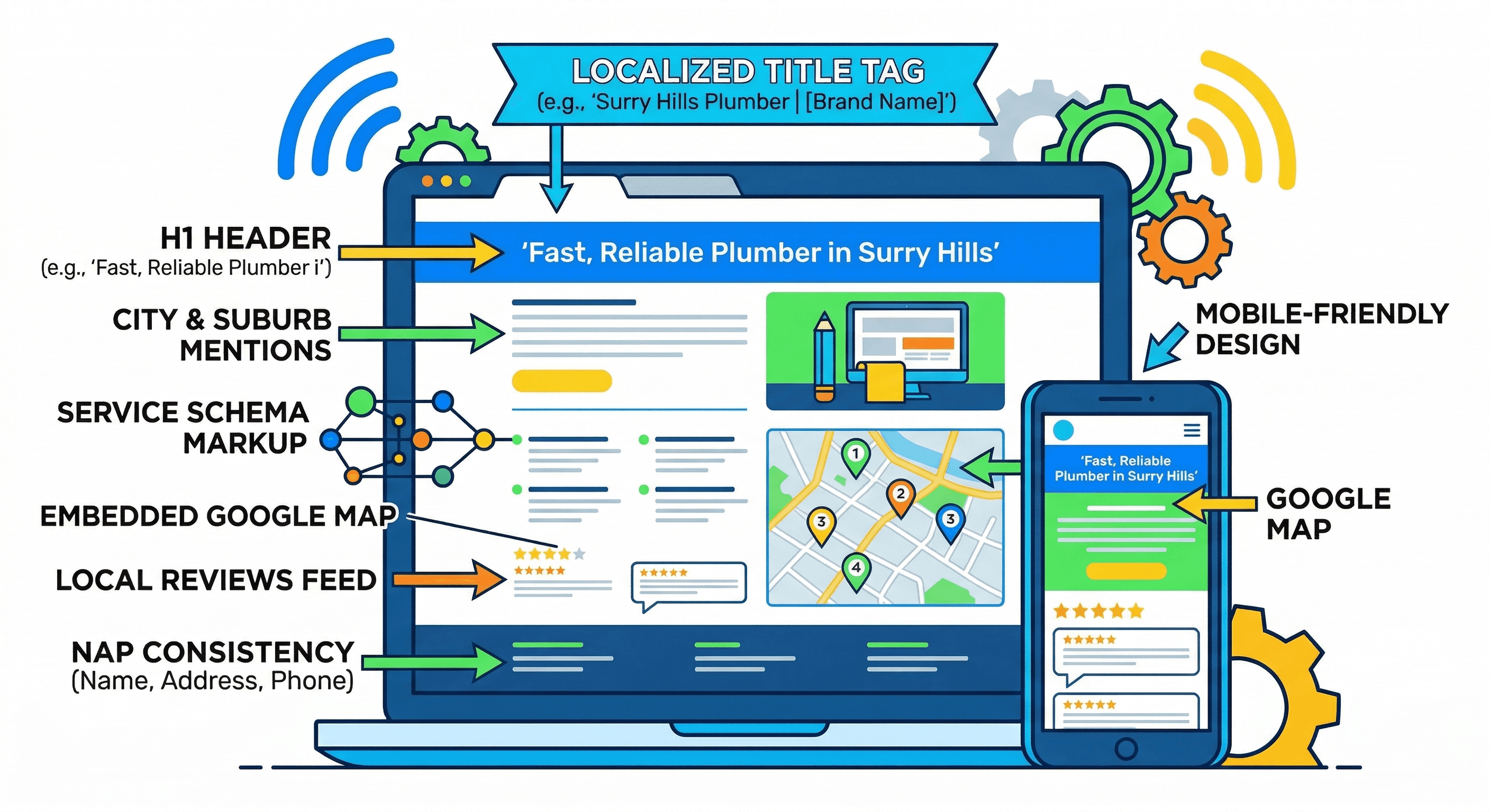 anatomy-of-a-perfect-local-landing-page-infographic_image_20.png
