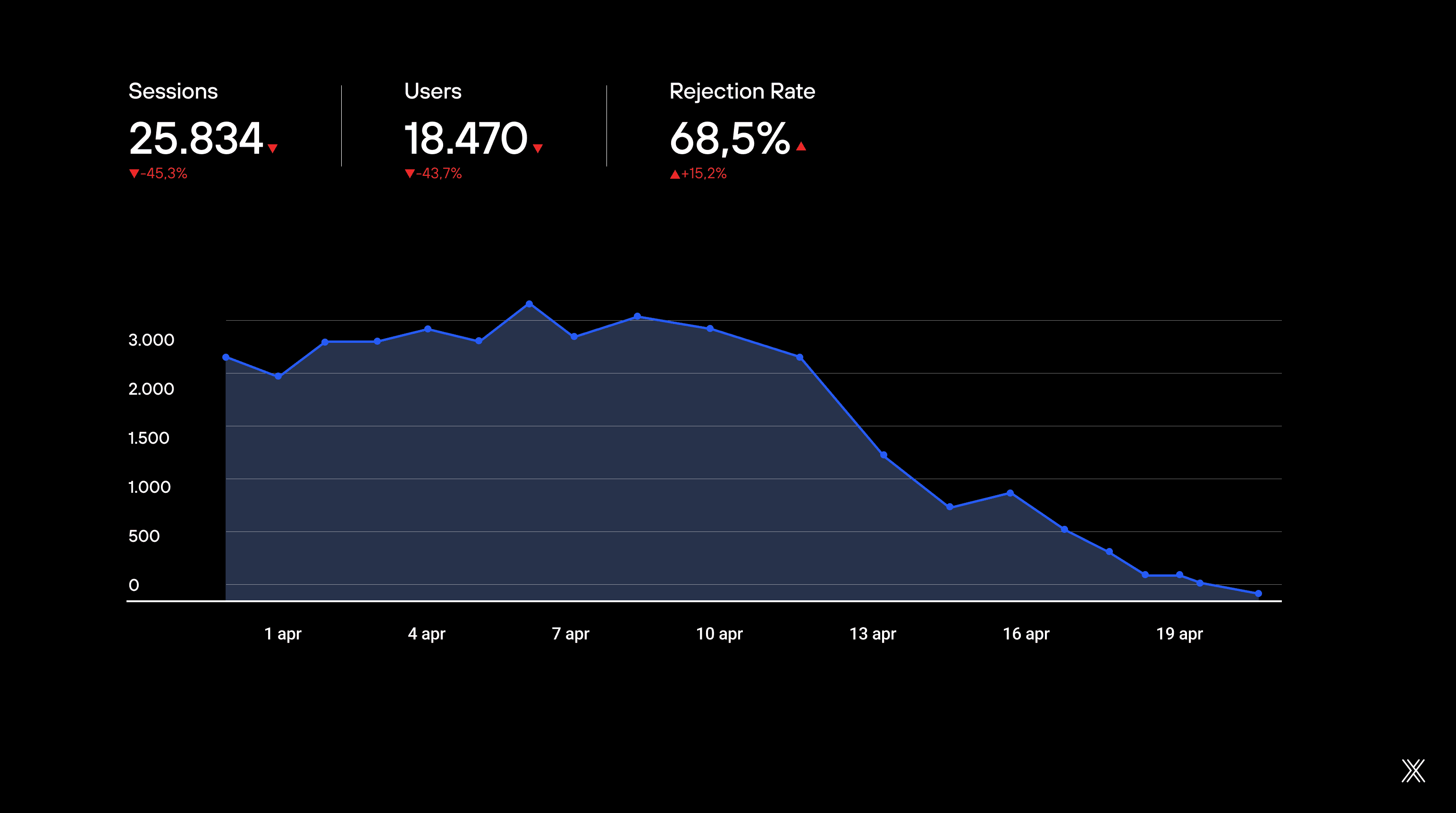 Image article SEO metrics that truly matter during migration.