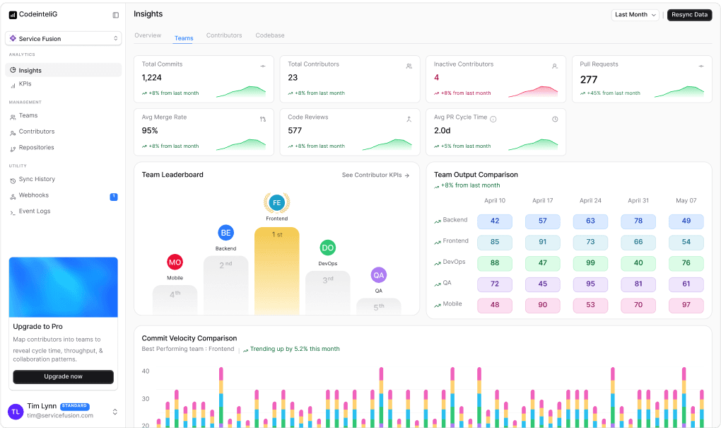codeIntelliG product showcase image