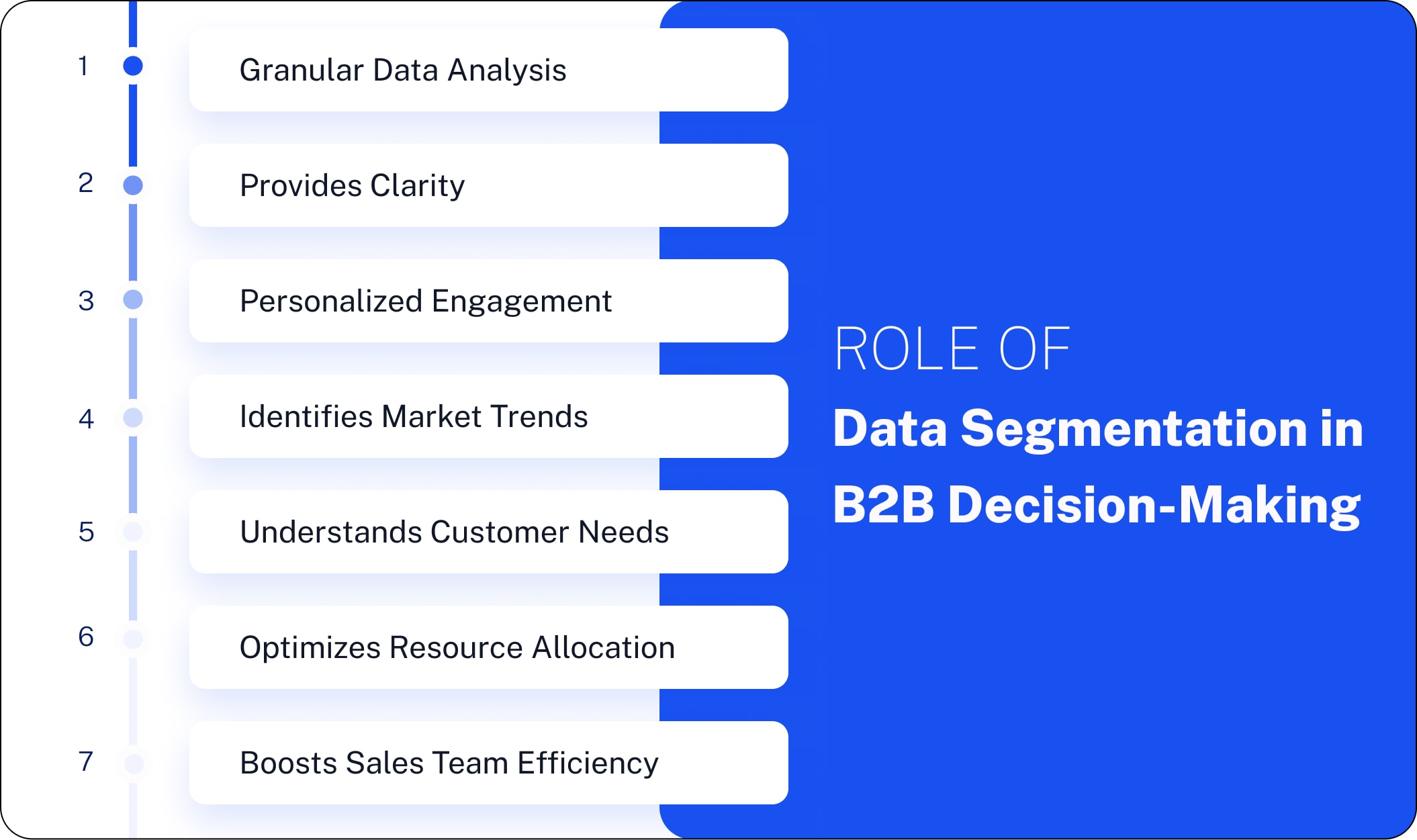 Role of Data Segmentation in B2B Decision-Making