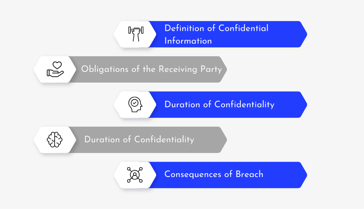Key Components of a Privacy Disclosure Agreement
