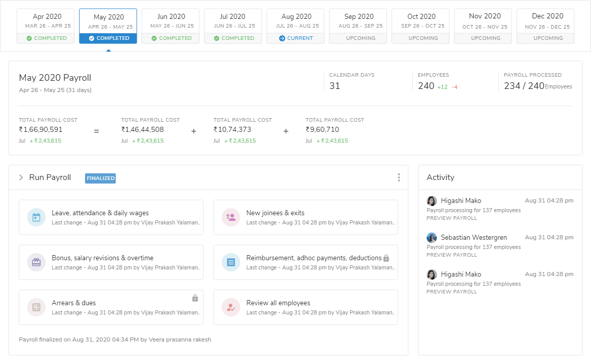 keka hrms dashboard