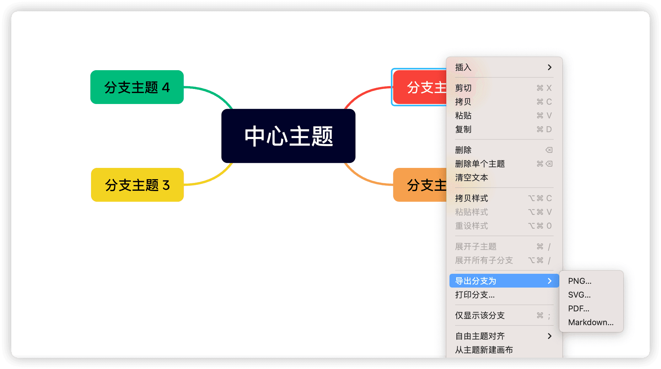 思维导图分支示例