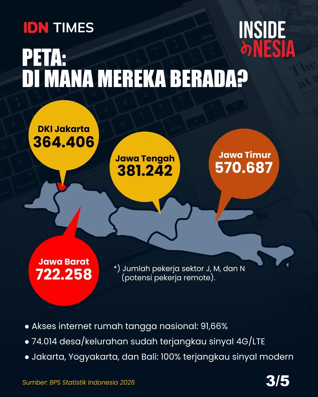Gede Ngurah Oka Perdana melakukan kegiatan coding