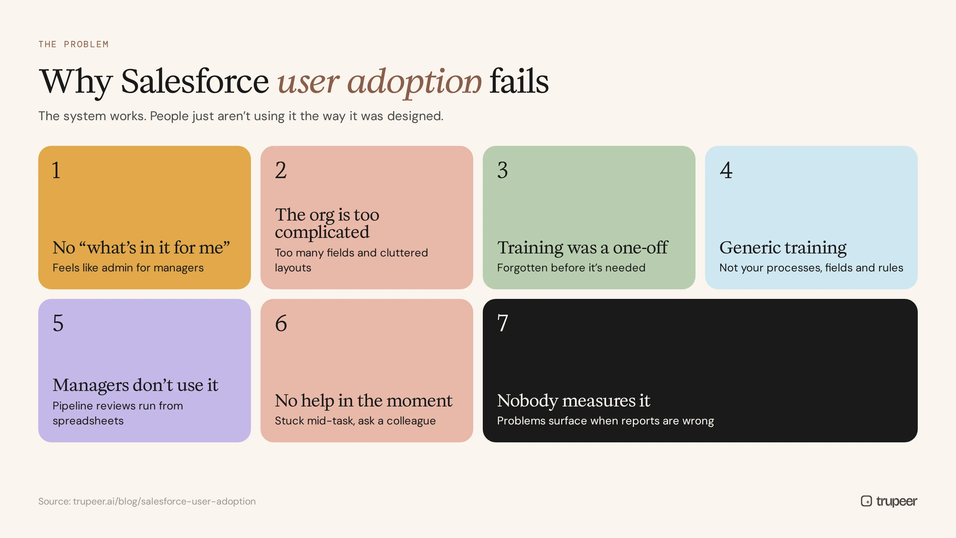 Seven reasons Salesforce user adoption fails