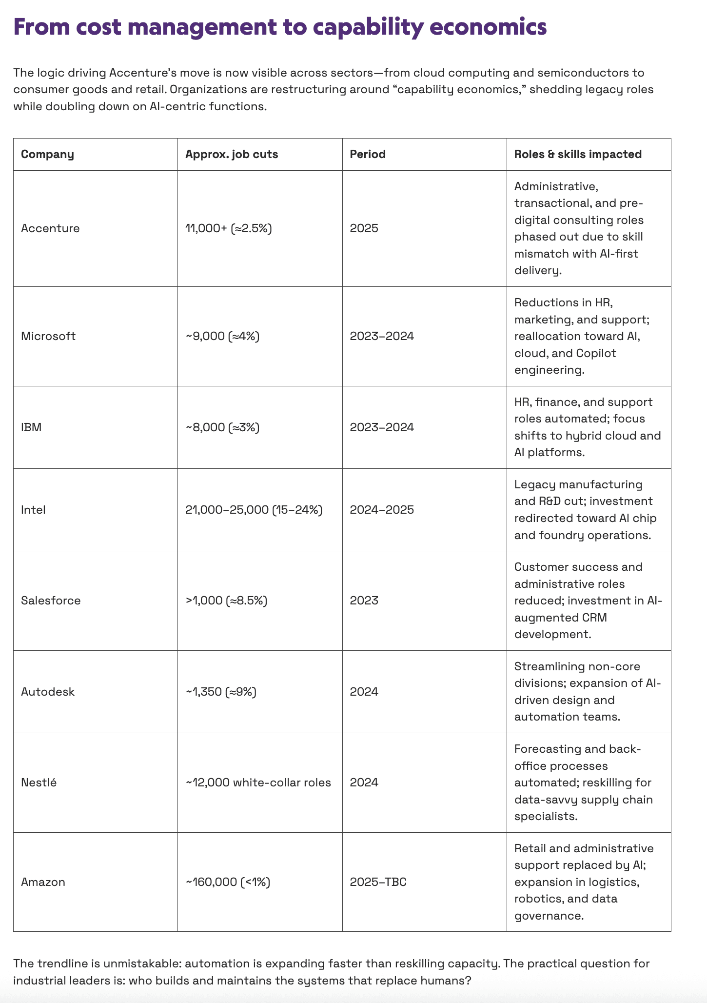 Article Excerpt by Lionel Grealou from Engineer.com