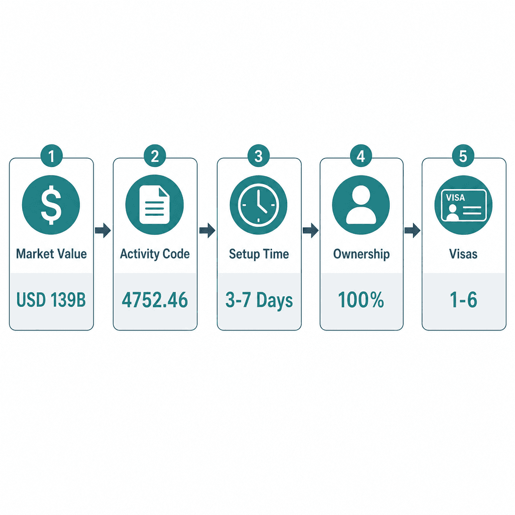 Infographic: Apply for a Glass & Mirrors Trading License in Dubai