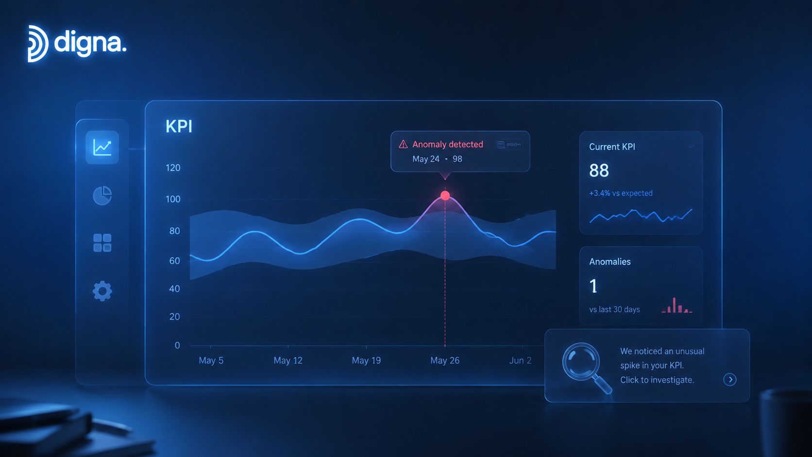 A futuristic digital dashboard displays a KPI line graph with an anomaly detection alert on a dark background.