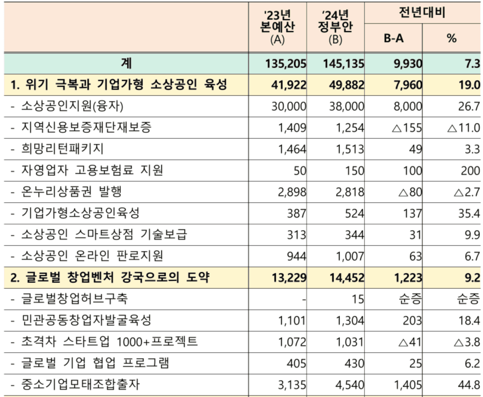 2024정부지원사업