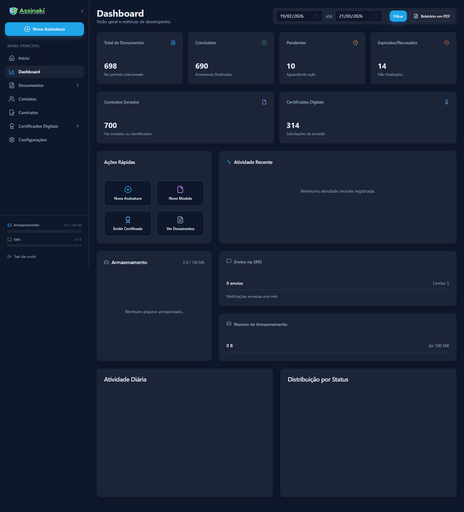 Dashboard Conekto