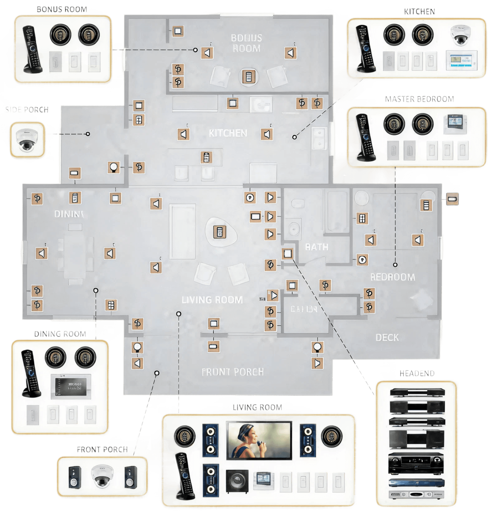 Smart home device layout map with icons indicating control points.