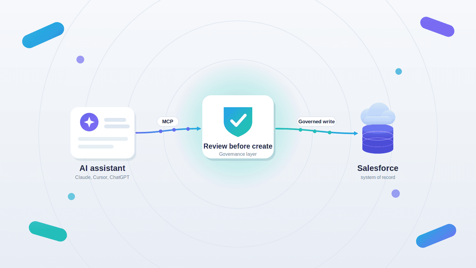 ConvoPro Governance