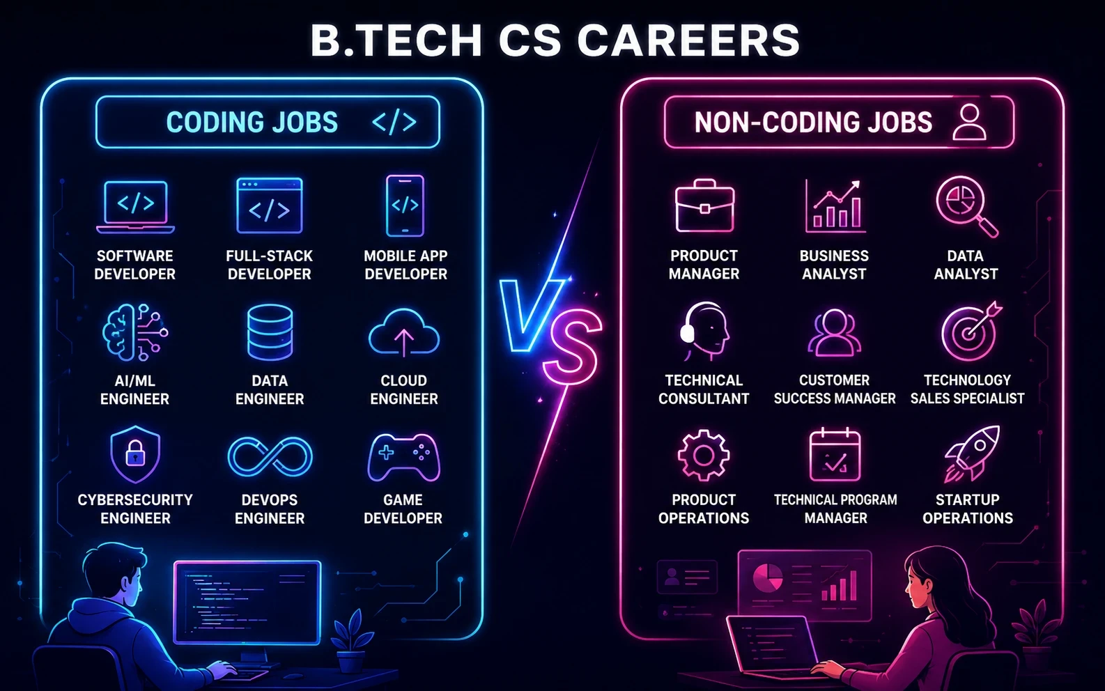 btech-cs-coding-vs-non-coding-btech-job-careers