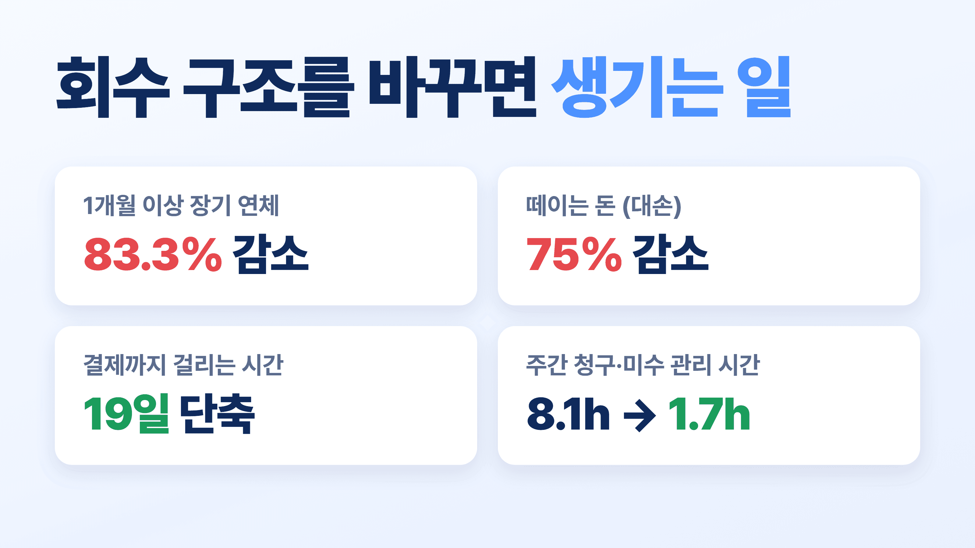 회수 구조를 바꾸면
